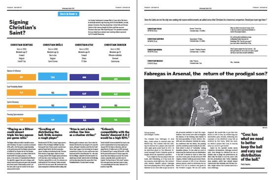 A spread from Winning Formula, the Design Fiction newspaper from a possible future of sports