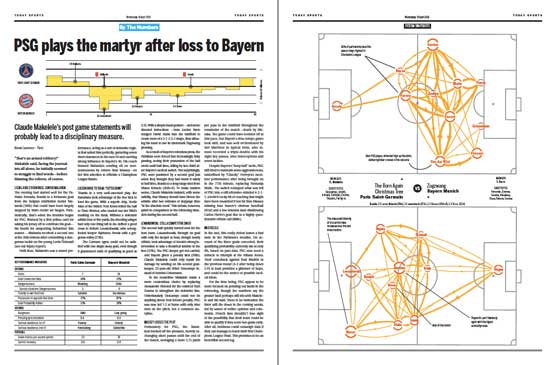 A spread from Winning Formula, the Design Fiction newspaper from a possible future of sports