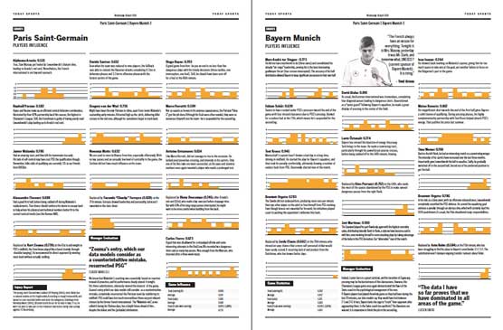 A spread from Winning Formula, the Design Fiction newspaper from a possible future of sports