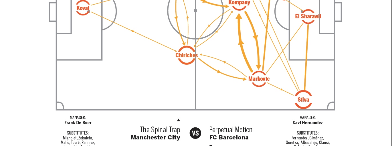 A clipping from a newspaper from the future describing how The Molecular Football™ Algorithm Automatically Produces Snapshots of Systems and Micro-Tactics